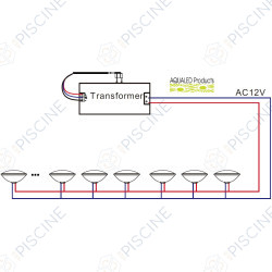 Projecteur LED traversée slim 1,5" diam 220 35W RGB