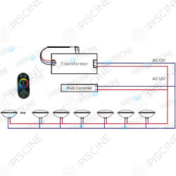 Projecteur sur traversé 1.5" 18w RGB ( jusqu'à 20 projecteurs)