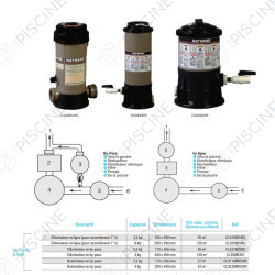 Chlorinateur By-Pass 4kg-150m3 Chlorinateur By-Pass 4kg-150m3