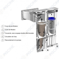 Twinfiltre A400 Elegance Panneau P6/C7 (WELTICO) Twinfiltre Elegance Béton/Liner/Panneau Twinfiltre A400 Elegance Panneau P6/C7 (WELTICO) Twinfiltre Elegance Béton/Liner/Panneau