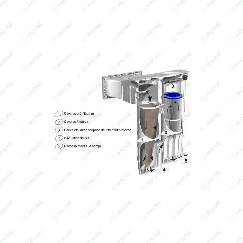 Twinfiltre A400 Elegance Panneau P6/C7 (WELTICO) Twinfiltre Elegance Béton/Liner/Panneau Twinfiltre A400 Elegance Panneau P6/C7 (WELTICO) Twinfiltre Elegance Béton/Liner/Panneau