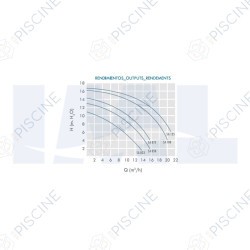 Pompe America IML Pompe America IML