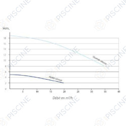 POMPE PHT-20 1.1kW Compatible bloc desjoyaux®