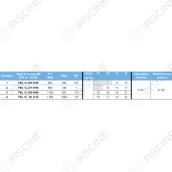 Pompe Sirem PBL type K 0.5Cv - 560w - Circuit pompe à chaleur - référence PBL1C250K4B Pompe Sirem PBL type K 0.5Cv - 560w - Circuit pompe à chaleur - référence PBL1C250K4B