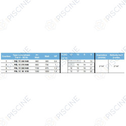Pompe Sirem PBL type K 1.5 CV - 1350w sans raccords - circuit filtration - référence PBL1C80K1B Pompe Sirem PBL type K 1.5 CV - 1350w sans raccords - circuit filtration - référence PBL1C80K1B