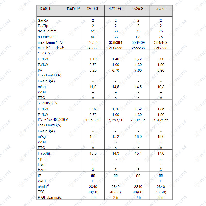 Pompe Badu 42/18 G 1.00 KW IP X5 (Speck)