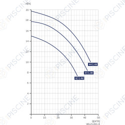 Pompe jet type 21-50/43 GT 27 °, monophasée, 1,6 kW Badu JET SMART