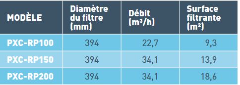 caractériqtiques_posivlear_sta-rite.jpg