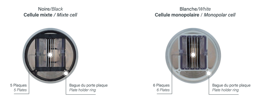 bague monopolaire ou mixte