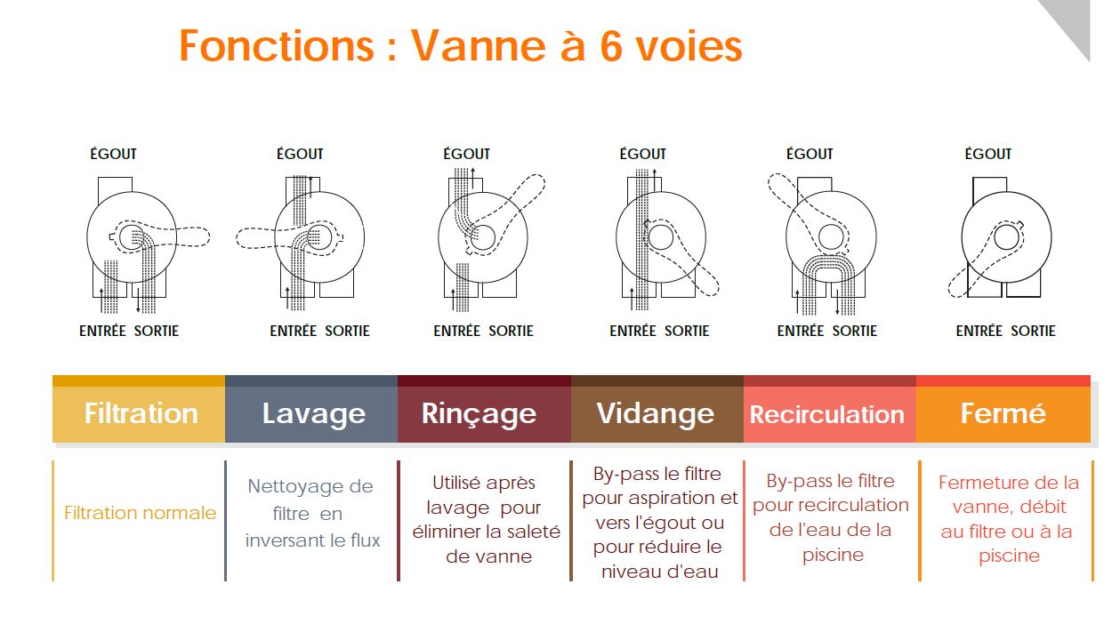vanne emaux
